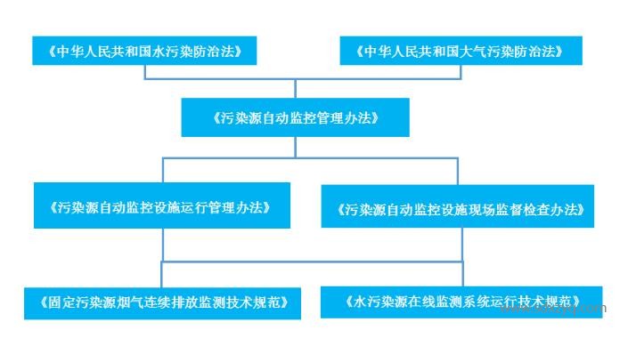 在線監測出現故障后 該怎么辦？.jpg